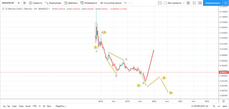 BTGBTC w1.jpg
