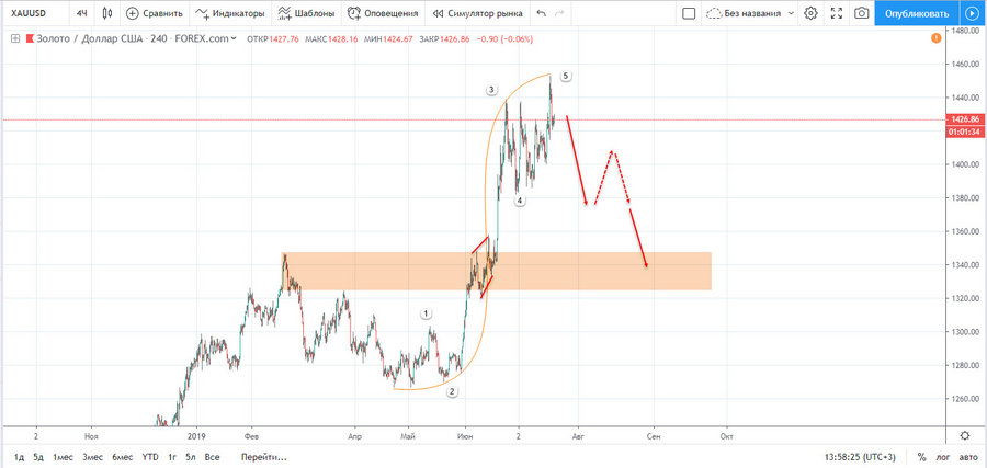 gold H4 22.07.2019.jpg
