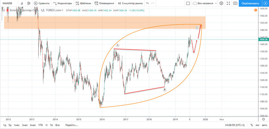 gold D 22.07.2019.jpg