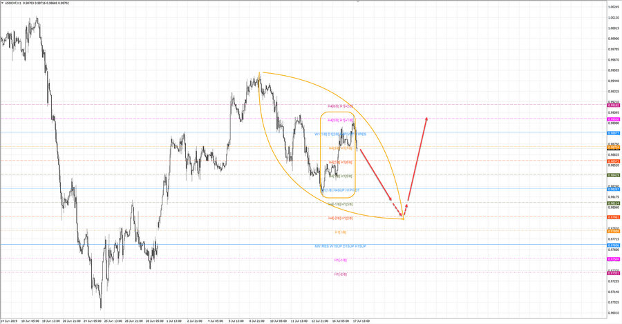 usdchf h1 19-24 17.07.19.jpg