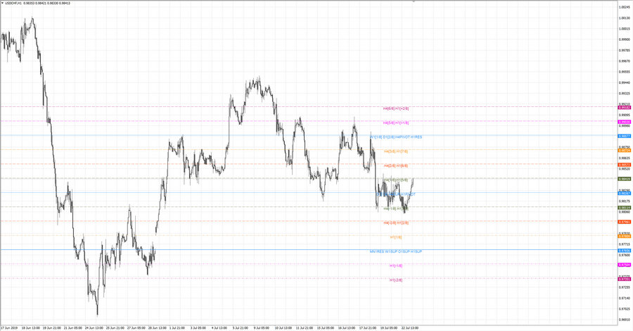 fact usdchf h1 19-24 17.07.19.jpg