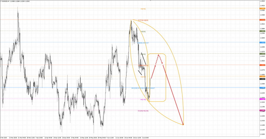 eurusd h4 18-37 10.07.19.jpg