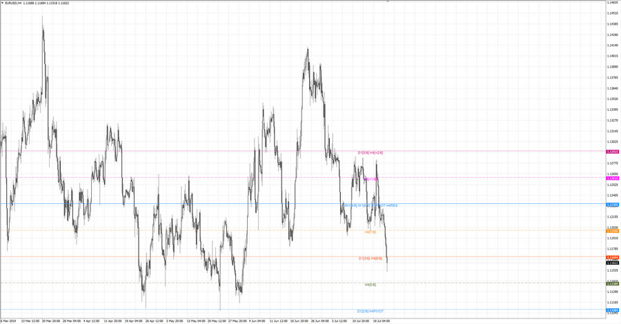 fact eurusd h4 18-37 10.07.19.jpg
