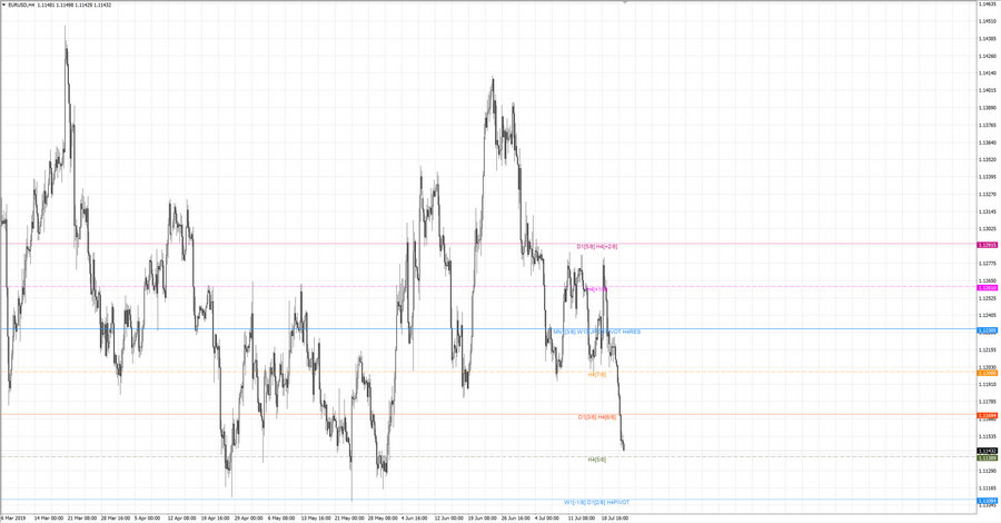 .fact eurusd h4 18-37 10.07.19.jpg