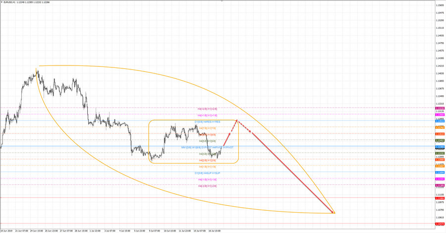 eurusd h1 18-38 17.07.19.jpg