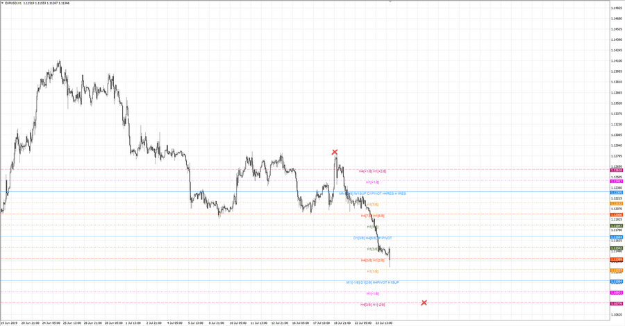 fact eurusd h1 18-38 17.07.19.jpg