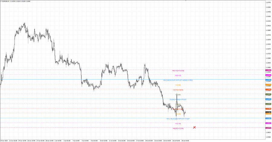 fact eurusd h1 18-38 17.07.19.jpg