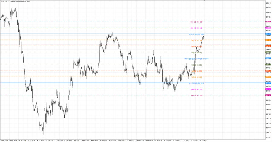 fact usdchf h1 19-24 17.07.19.jpg