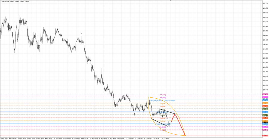 gbpjpy h4 20-00 17.07.19.jpg