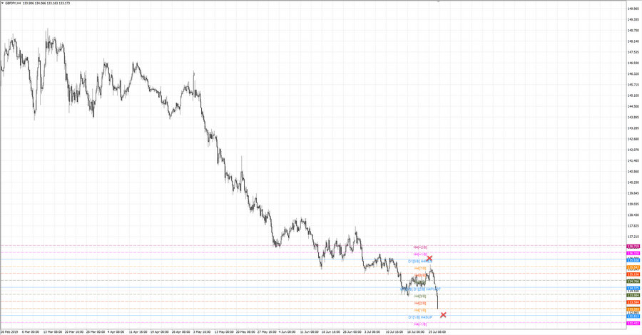 fact gbpjpy h4 20-00 17.07.19.jpg