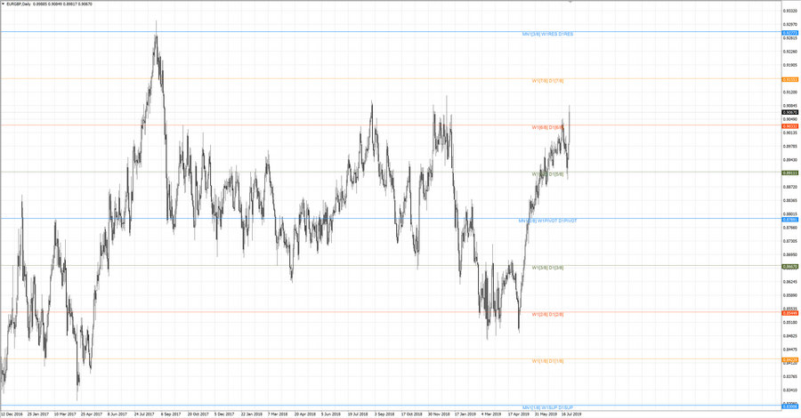 fact eurgbp d1 20-53 26.06.19.jpg