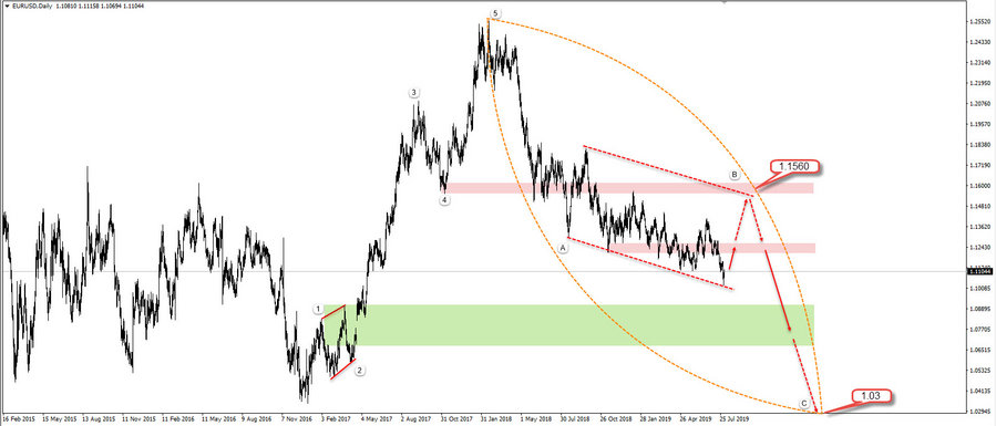 EURUSD D 03.08.2019.jpg