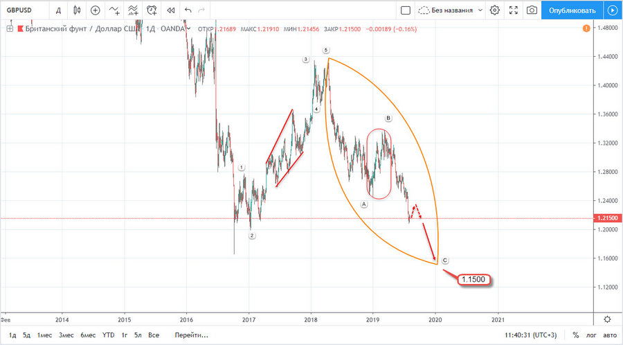 GBPUSD D1 07.08.2019.jpg