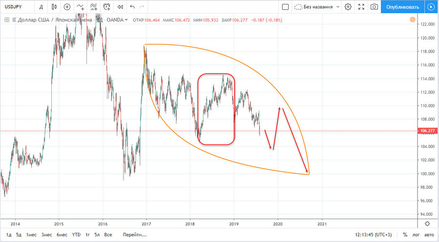 USDJPY D1 07.08.2019.jpg