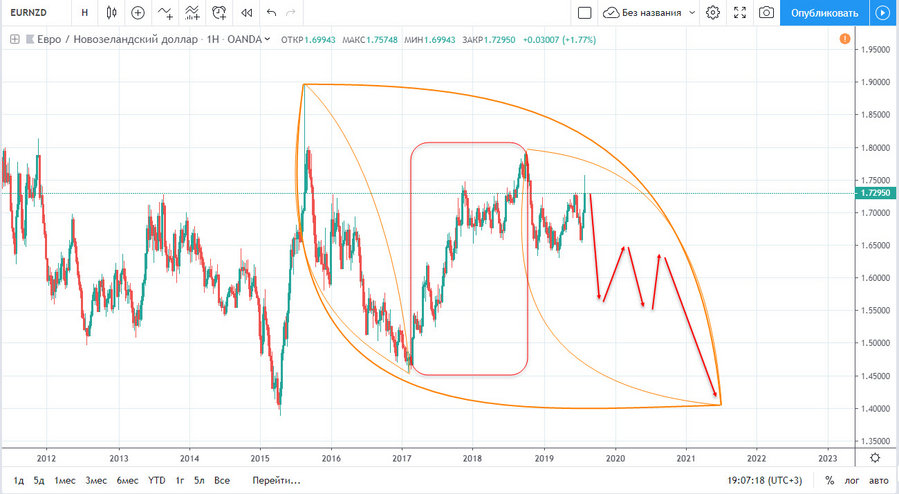 EURNZD 08.08.2019.jpg (211.93 КБ) Просмотров: 24431 EURNZD 08.08.2019.jpg