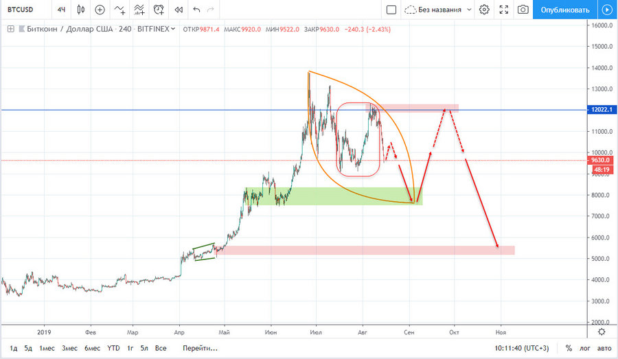 BTC 15.08.2019.jpg