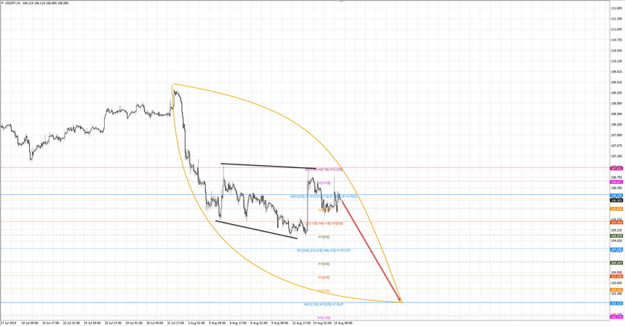 usdjpy h1 19-09 15.08.19.jpg