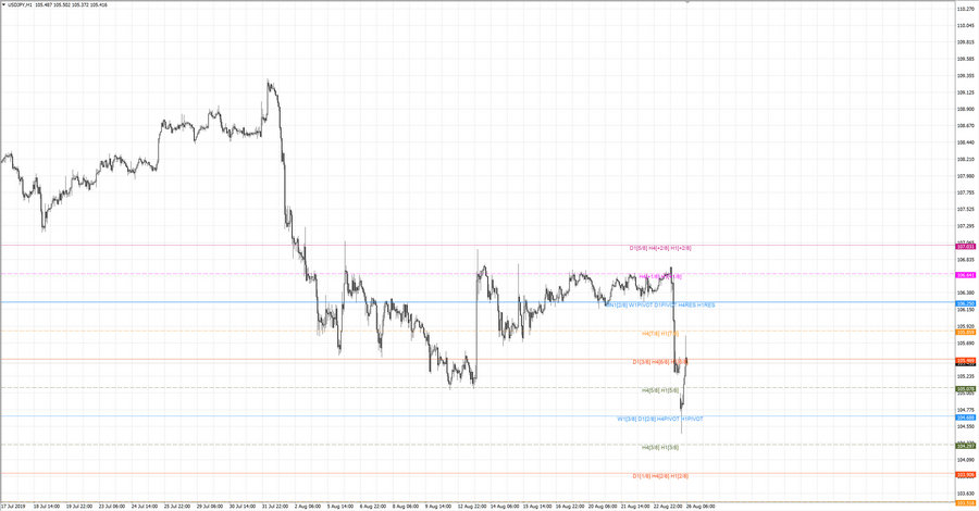 fact usdjpy h1 19-09 15.08.19.jpg