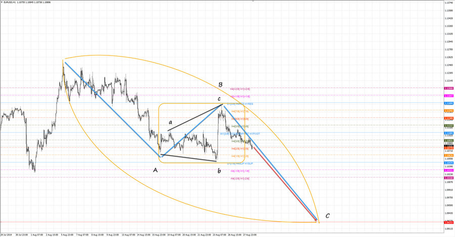 eurusd h1 18-49 28.08.19.jpg