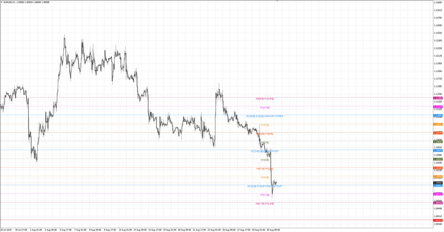 fact eurusd h1 18-49 28.08.19.jpg