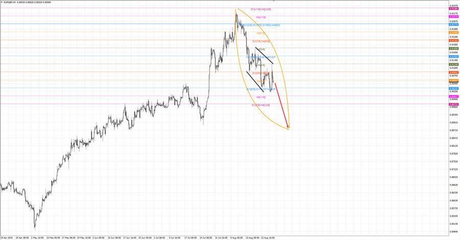 eurgbp h4 20-51 28.08.19.jpg