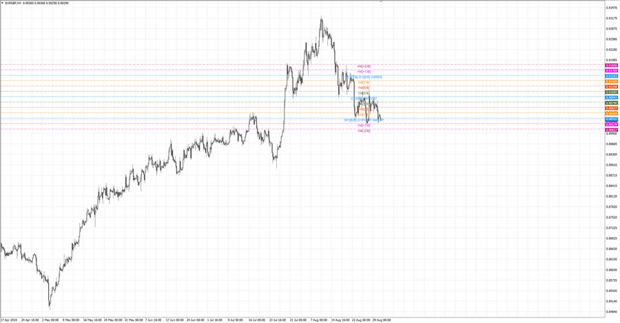 fact eurgbp h4 20-51 28.08.19.jpg