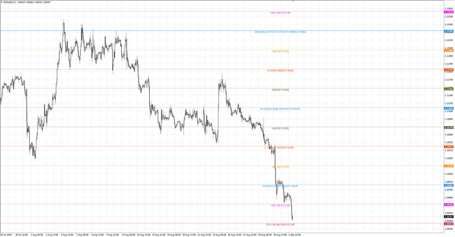 .fact eurusd h1 18-49 28.08.19.jpg