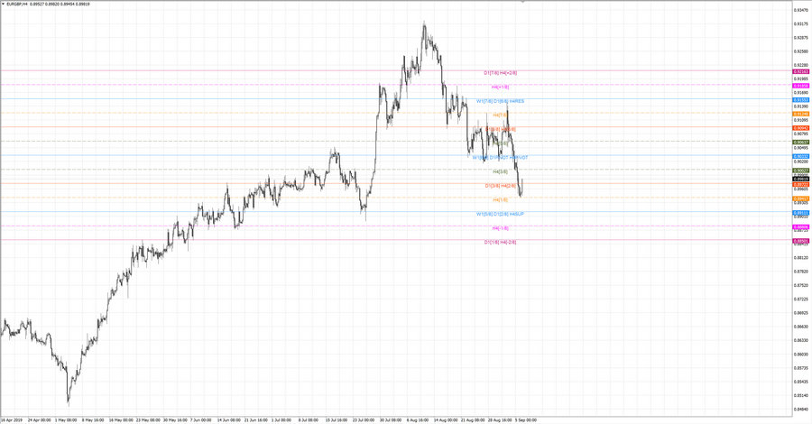 fact eurgbp h4 20-51 28.08.19.jpg