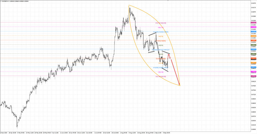 eurgbp h4 19-30 12.09.19.jpg