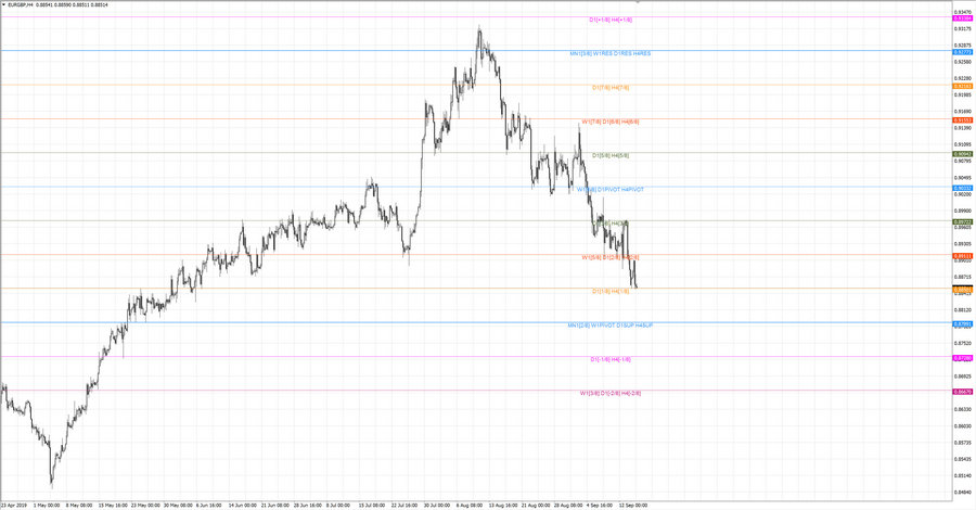 fact eurgbp h4 19-30 12.09.19.jpg