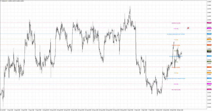 fact usdcad h1 19-25 04.09.19.jpg
