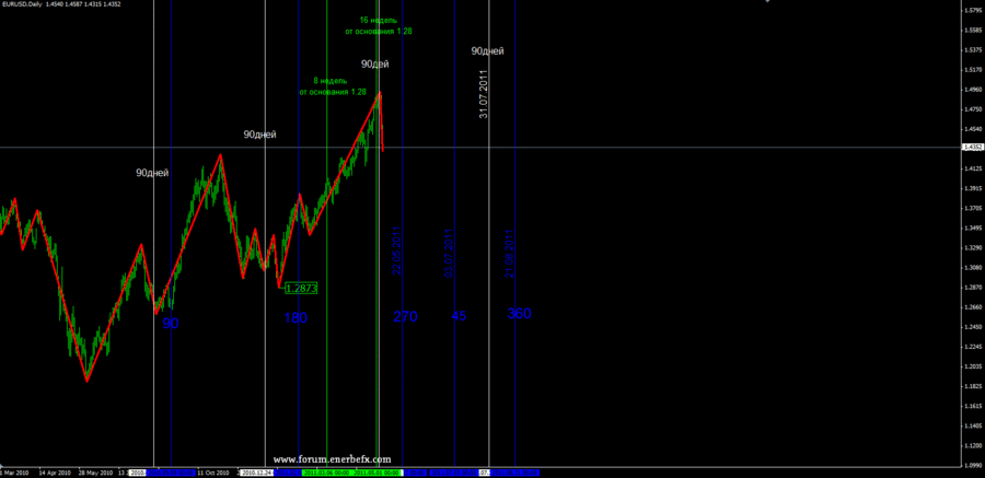 Рисунок eur-usd-2.gif