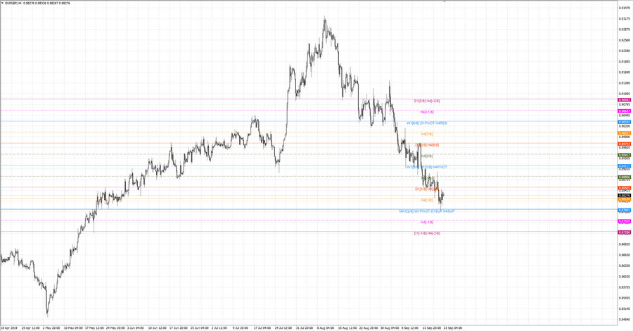 fact eurgbp h4 19-30 12.09.19.jpg