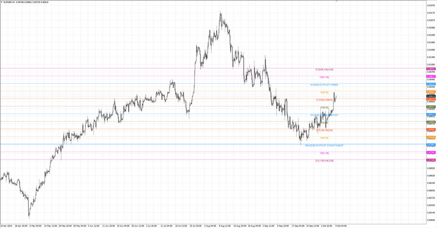 fact eurgbp h4 20-28 25.09.19.jpg