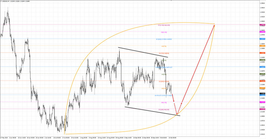 usdcad h4 19-17 16.10.19.jpg