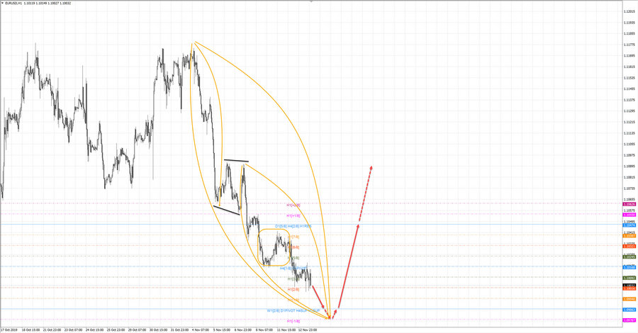 eurusd h1 18-40 13.11.19.jpg