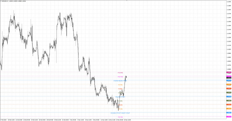 .fact eurusd h1 18-40 13.11.19.jpg