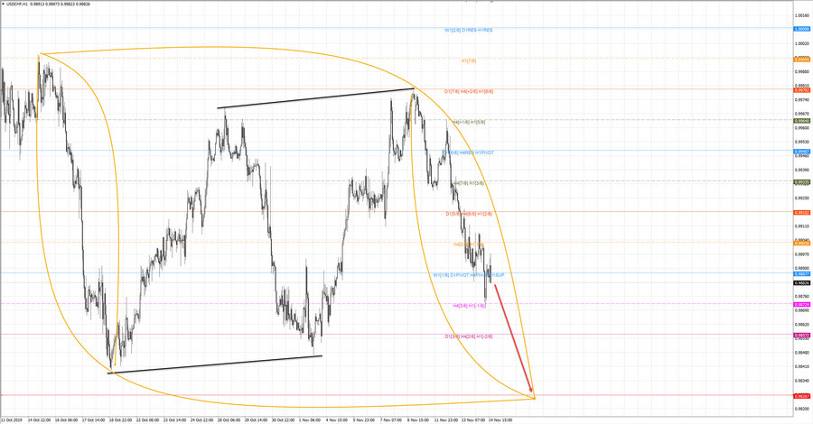 usdchf h1 18-59 14.11.19.jpg