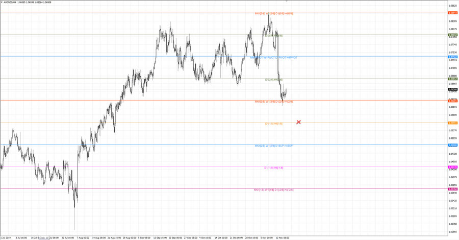 fact audnzd h4 20-07 31.10.19.jpg