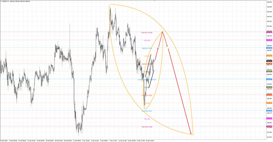 usdjpy h1 7-10 18.11.19.jpg