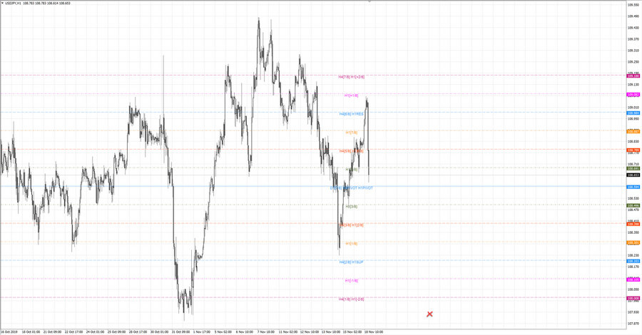 fact usdjpy h1 7-10 18.11.19.jpg
