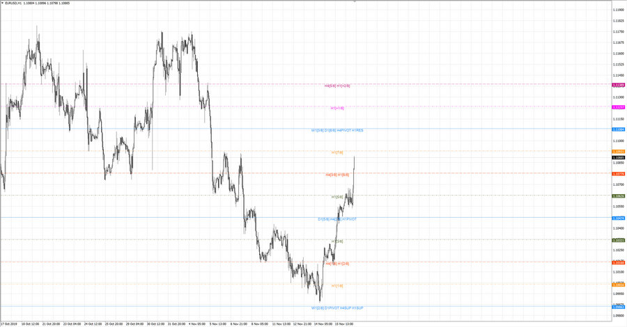 .fact eurusd h1 18-40 13.11.19.jpg