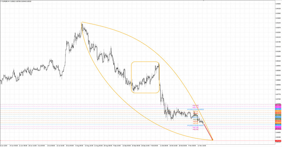 eurgbp h4 20-26 14.11.19.jpg
