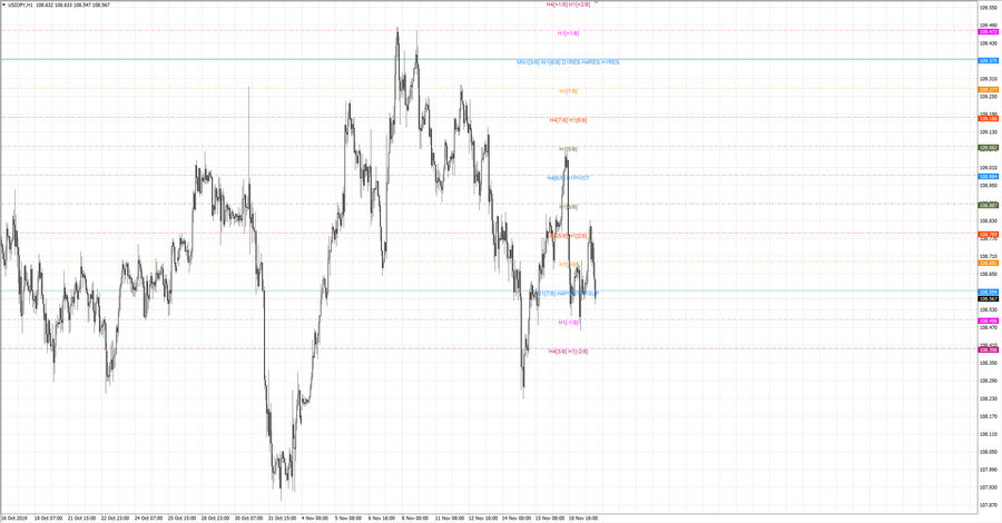 .fact usdjpy h1 7-10 18.11.19.jpg