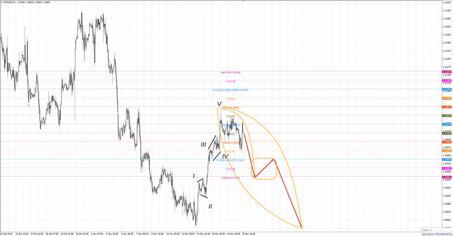 eurusd h1 18-42 20.11.19.jpg