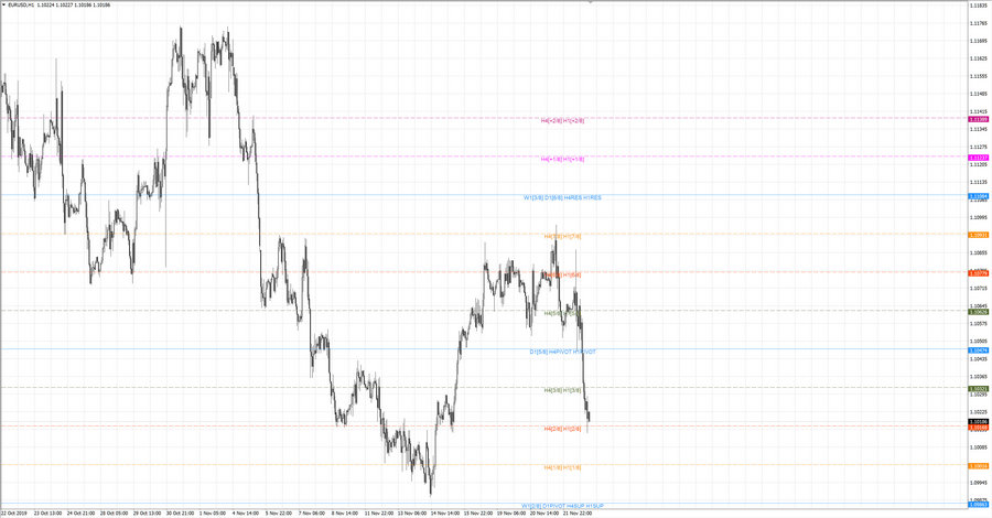 fact eurusd h1 18-42 20.11.19.jpg