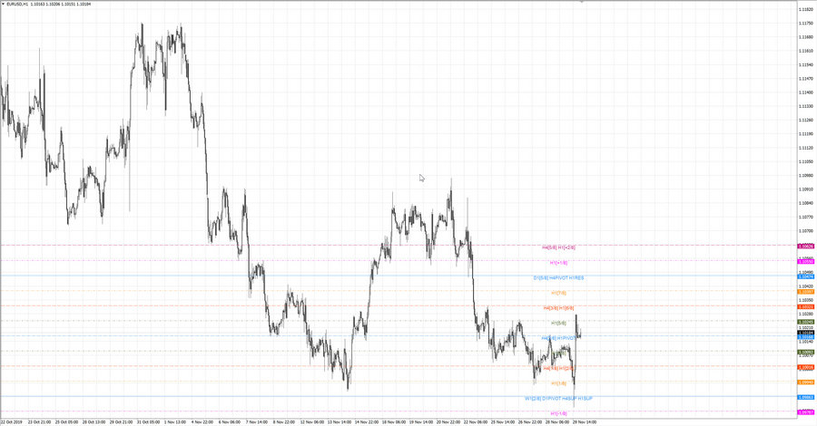 .fact eurusd h1 18-42 20.11.19.jpg