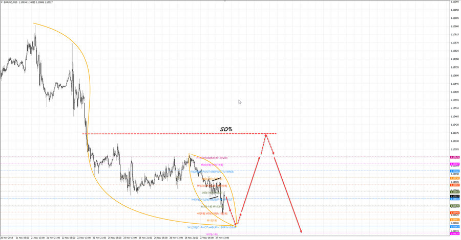 eurusd 15 18-45 27.11.19.jpg