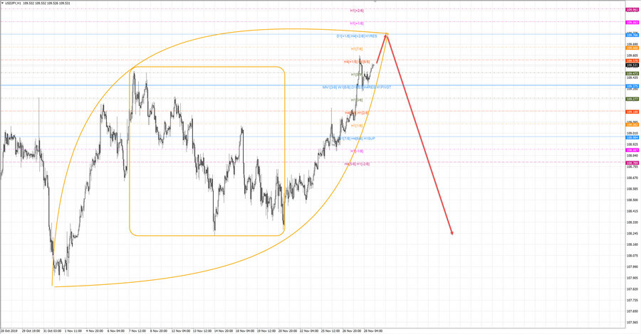 usdjpy h1 20-05 28.11.19.jpg