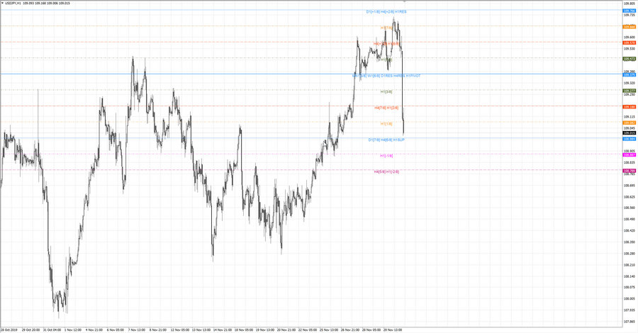 fact usdjpy h1 20-05 28.11.19.jpg